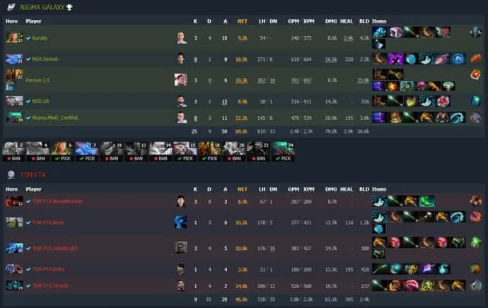 ESL One Malaysia 2022: Fnatic frustrou o retorno do BOOM Esports no segundo mapa e venceu a série. Foto 5