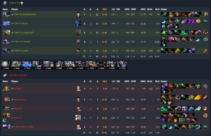 ESL One Malaysia 2022: Fnatic frustrou o retorno do BOOM Esports no segundo mapa e venceu a série. Foto 6