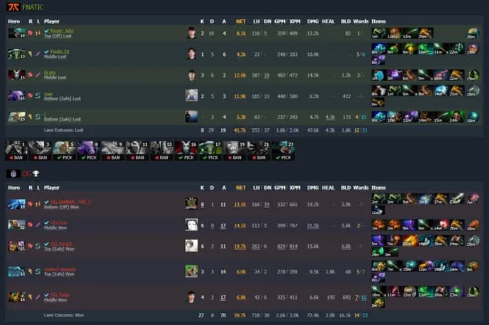 ESL One Malaysia 2022: OG lidera o Grupo B. Foto 1