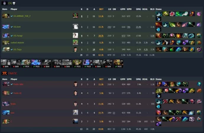 ESL One Malaysia 2022: OG no topo do grupo B. Foto 2
