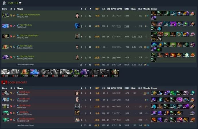 ESL One Malaysia 2022: OG no topo do grupo B. Foto 3