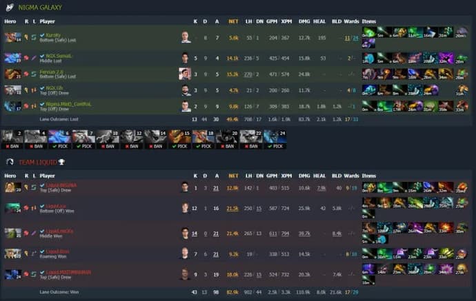 ESL One Malaysia 2022: OG no topo do grupo B. Foto 5