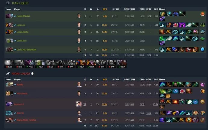 ESL One Malaysia 2022: OG no topo do grupo B. Foto 6