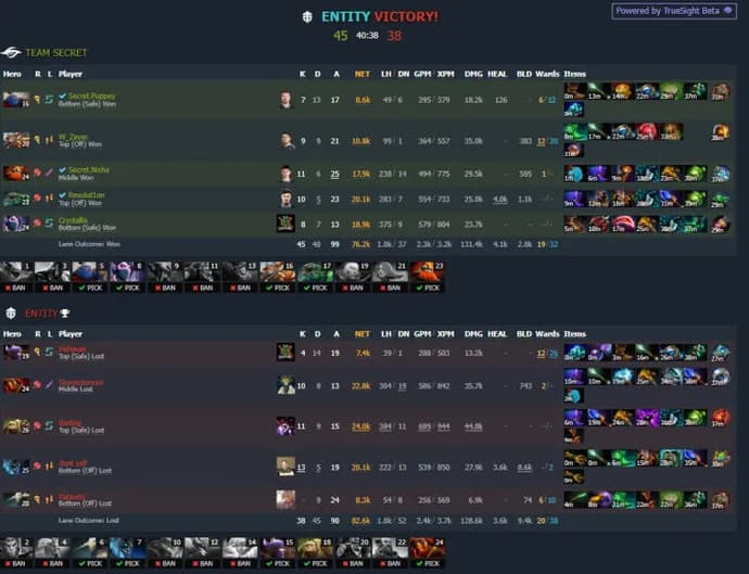 ESL One Malezja 2022: Team Aster na czele grupy A. Zdjęcie 1