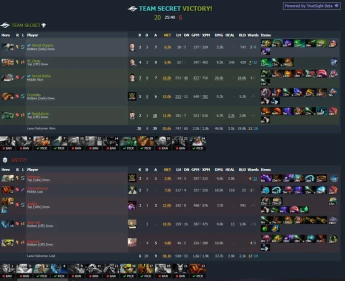 ESL One Malezja 2022: Team Aster na czele grupy A. Zdjęcie 2