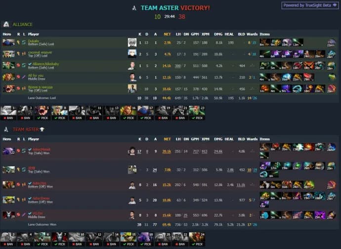 ESL One Malezja 2022: Team Aster na czele grupy A. Zdjęcie 3
