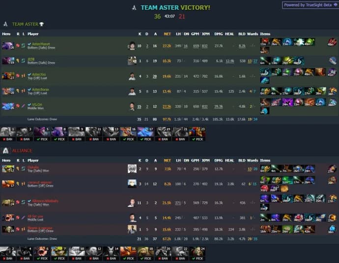 ESL One Malaysia 2022: Team Aster na czele grupy A. Zdjęcie 4