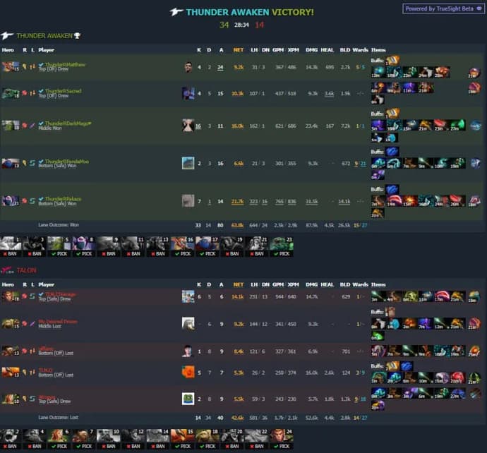 ESL One Malaysia 2022: Team Aster na czele grupy A. Zdjęcie 5