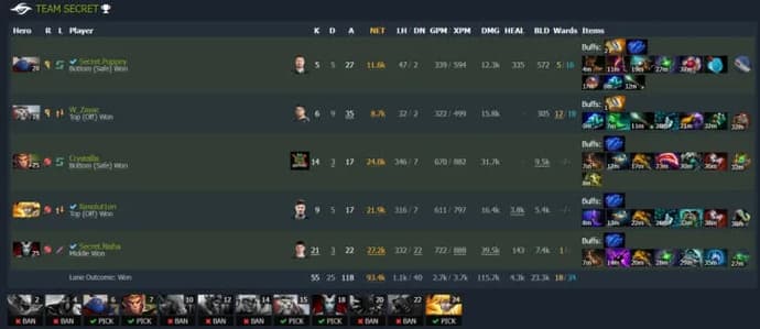ESL One Malaysia 2022 : Le match entre les leaders du groupe s'est soldé par un match nul. Photo 1