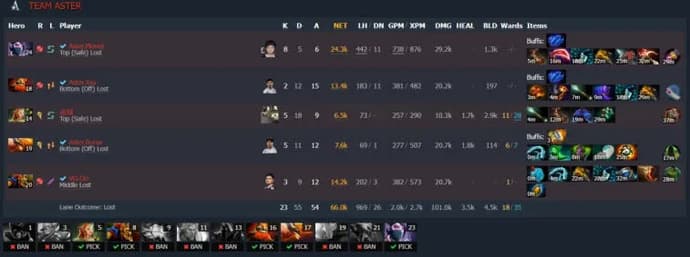 ESL One Malaysia 2022 : Le match entre les leaders du groupe s'est soldé par un match nul. Photo 2