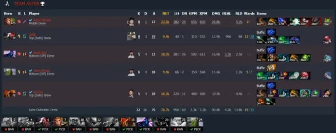 ESL One Malaysia 2022 : Le match entre les leaders du groupe s'est soldé par un match nul. Photo 4