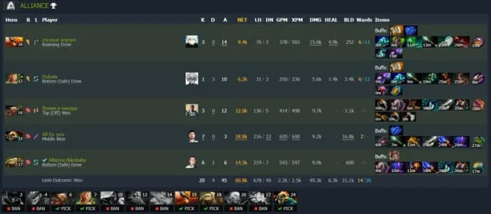 ESL One Malaysia 2022 : Le match entre les leaders du groupe s'est soldé par un match nul. Photo 5