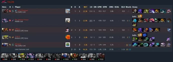 ESL One Malaysia 2022 : Le match entre les leaders du groupe s'est soldé par un match nul. Photo 6
