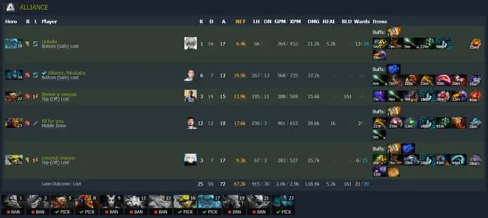 ESL One Malaysia 2022 : Le match entre les leaders du groupe s'est soldé par un match nul. Photo 7