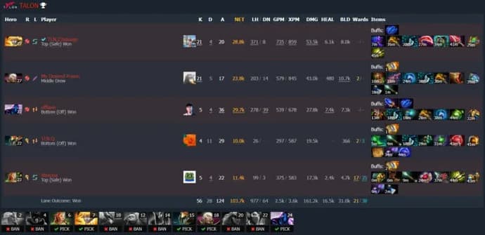 ESL One Malaysia 2022 : Le match entre les leaders du groupe s'est soldé par un match nul. Photo 8