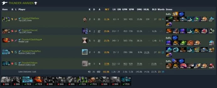 ESL One Malaysia 2022 : Le match entre les leaders du groupe s'est soldé par un match nul. Photo 9