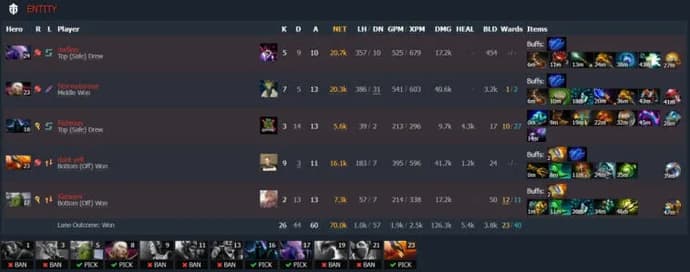 ESL One Malaysia 2022 : Le match entre les leaders du groupe s'est soldé par un match nul. Photo 10