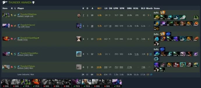 ESL One Malaysia 2022 : Le match entre les leaders du groupe s'est soldé par un match nul. Photo 11