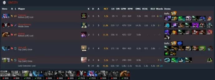 ESL One Malaysia 2022 : Le match entre les leaders du groupe s'est soldé par un match nul. Photo 12