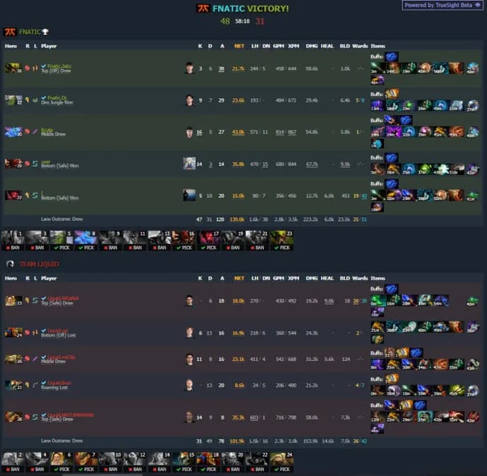 ESL One Malaysia 2022: OG johtaa B-ryhmää. Kuva 1