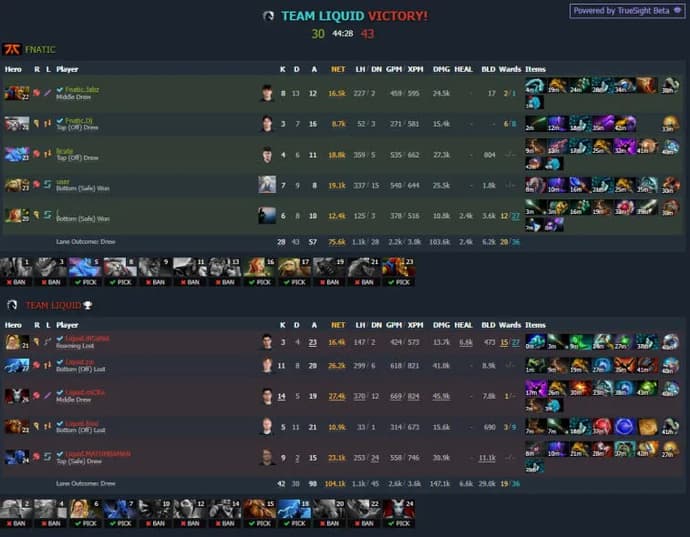 ESL One Malaysia 2022: OG johtaa B-ryhmää. Kuva 2