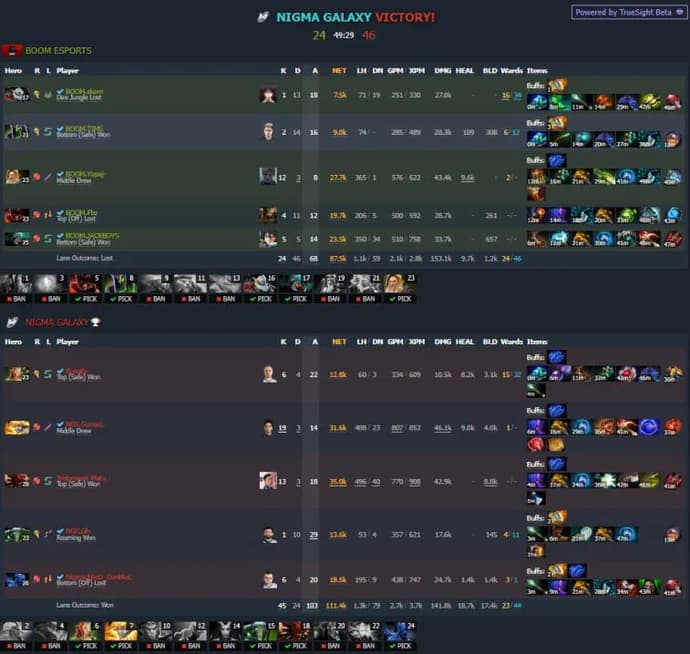 ESL One Malaysia 2022: OG johtaa B-ryhmää. Kuva 3