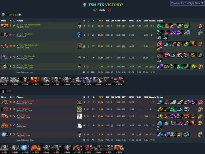 ESL One Malaysia 2022: OG johtaa B-ryhmää. Kuva 6