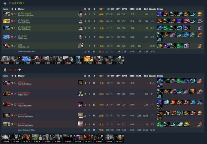 Talon Esports et Alliance quittent ESL One Malaysia 2022. Photo 1
