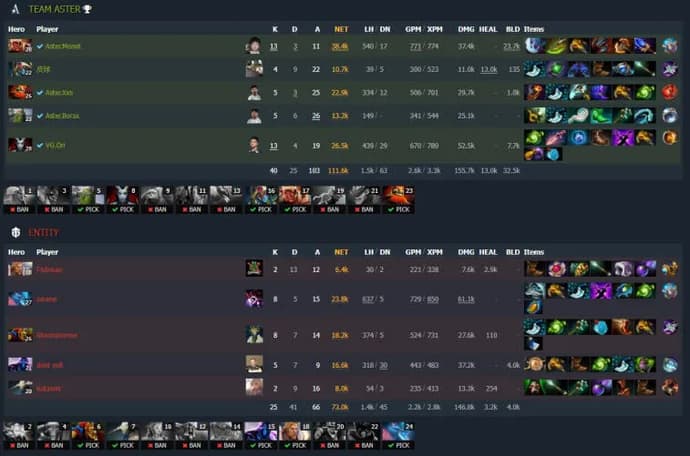 Talon Esports et Alliance quittent ESL One Malaysia 2022. Photo 2