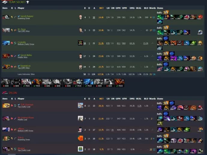 Talon Esports et Alliance quittent ESL One Malaysia 2022. Photo 3