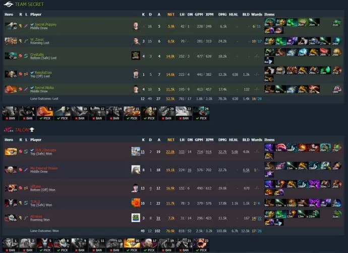 Talon Esports et Alliance quittent ESL One Malaysia 2022. Photo 4