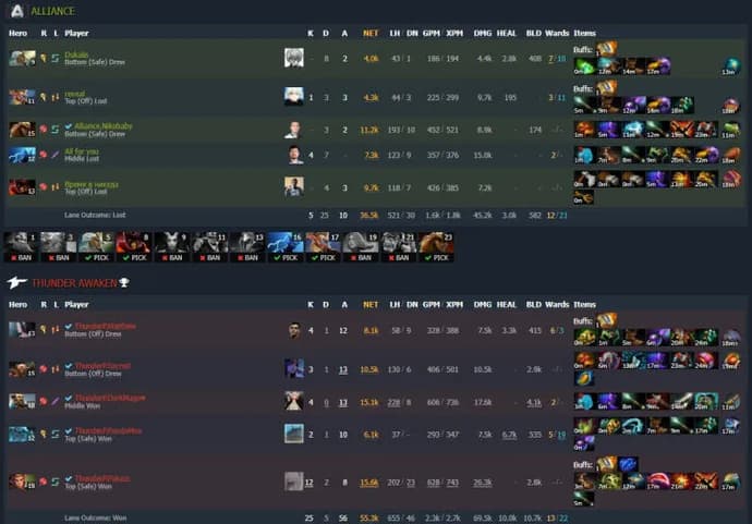 Talon Esports et Alliance quittent ESL One Malaysia 2022. Photo 5
