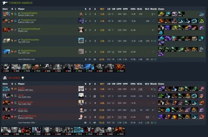 Talon Esports et Alliance quittent ESL One Malaysia 2022. Photo 6