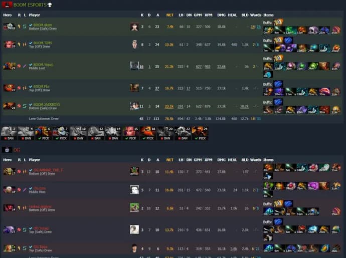 ESL One Malaysia 2022: Fnatic avanza al grupo superior, mientras que Liquid y BOOM abandonan el torneo. Photo 1