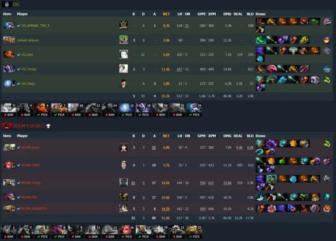 ESL One Malaysia 2022: Fnatic avanza al grupo superior, mientras que Liquid y BOOM abandonan el torneo. Photo 2