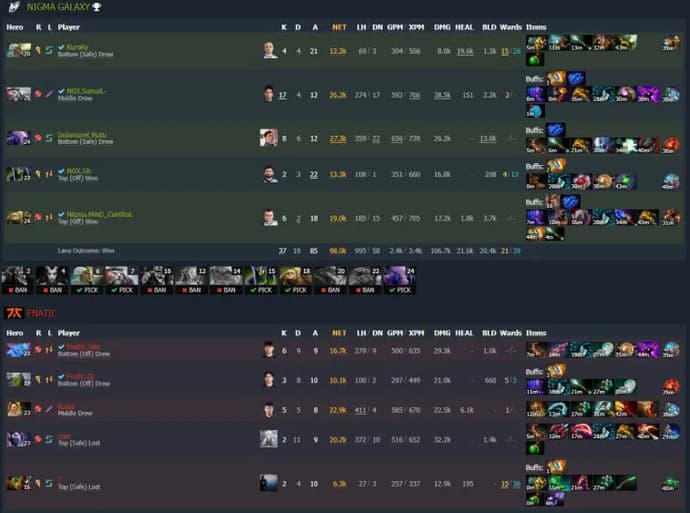 ESL One Malaysia 2022: Fnatic avanza al grupo superior, mientras que Liquid y BOOM abandonan el torneo. Photo 3