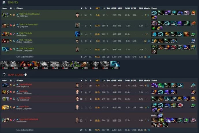 ESL One Malaysia 2022: Fnatic avanza al grupo superior, mientras que Liquid y BOOM abandonan el torneo. Photo 5