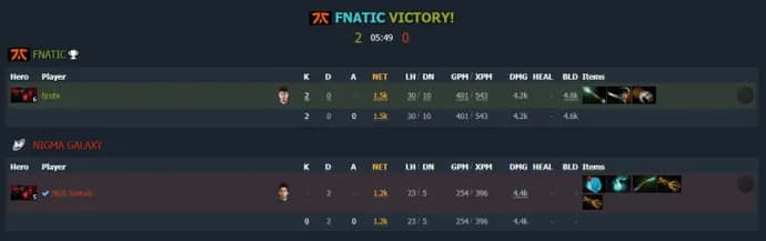 ESL One Malaysia 2022: Fnatic avanza al grupo superior, mientras que Liquid y BOOM abandonan el torneo. Photo 6