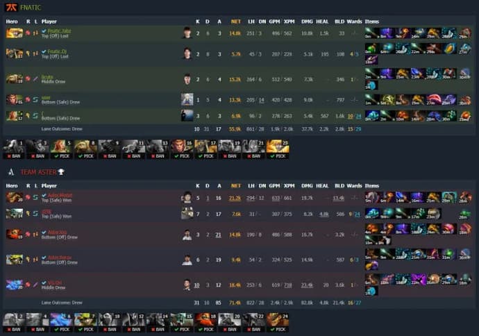 ESL One Malaysia 2022: Team Secret and Team Aster reach the final of the upper bracket. Photo 1