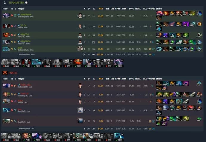 ESL One Malaysia 2022: Team Secret and Team Aster reach the final of the upper bracket. Photo 4