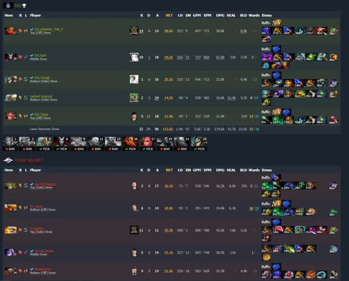 ESL One Malaysia 2022: Team Secret and Team Aster reach the final of the upper bracket. Photo 5