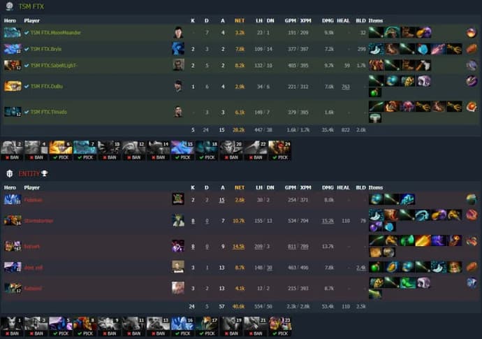 Entity superó a TSM en ESL One Malaysia 2022. Photo 1