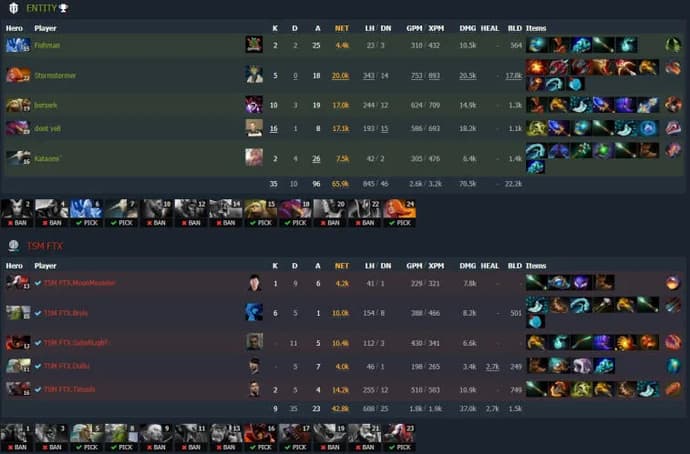 Entity superó a TSM en ESL One Malaysia 2022. Photo 2