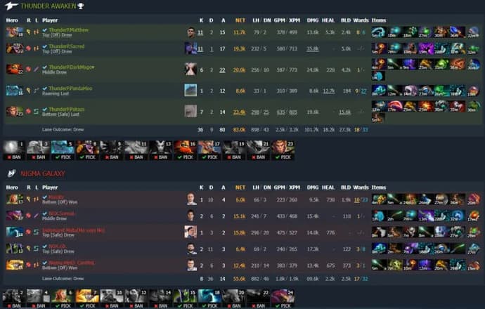 ESL One Malaysia 2022: Thunder Awaken se qualifie de manière sensationnelle pour les quarts de finale de la tranche inférieure. Photo 1
