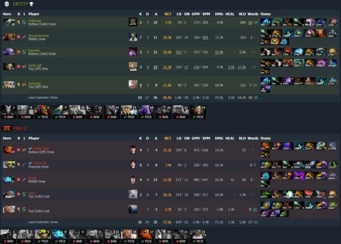 Fnatic przejmuje Entity na ESL One Malaysia 2022. Zdjęcie 1