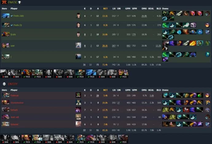 Fnatic przejmuje Entity na ESL One Malaysia 2022. Zdjęcie 3