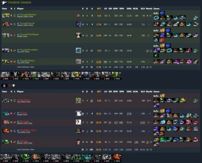 OG elimina en dura pelea a Thunder Awaken de ESL One Malaysia 2022. Foto 1