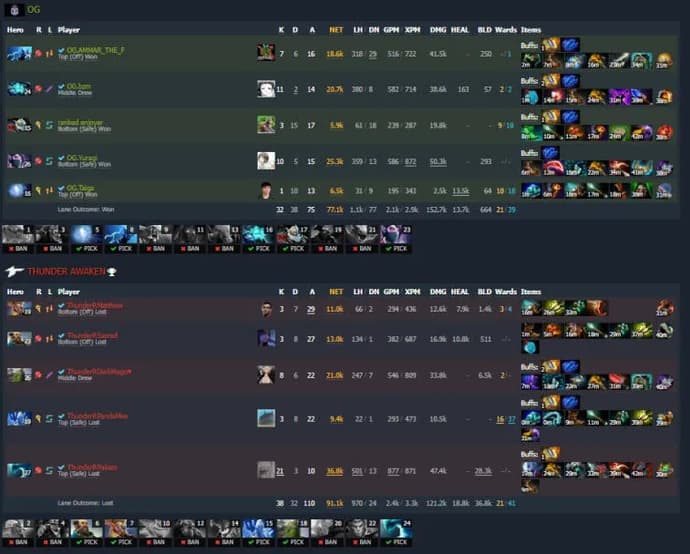 OG elimina en dura pelea a Thunder Awaken de ESL One Malaysia 2022. Foto 2