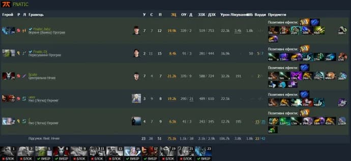 ESL One Malaysia 2022: OG obtuvo un lugar en la final del grupo inferior gracias a la victoria sobre Fnatic. Foto 3