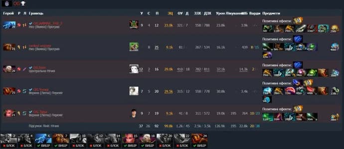 ESL One Malaysia 2022: OG obtuvo un lugar en la final del grupo inferior gracias a la victoria sobre Fnatic. Foto 4
